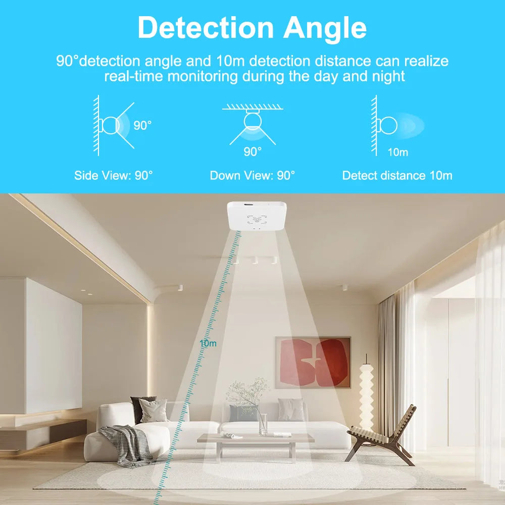 Zigbee/WiFi Tuya Human Presence Sensor 24G MmWave Radar Detection Luminance/Distance Detection For Z2M Support Home Assistant