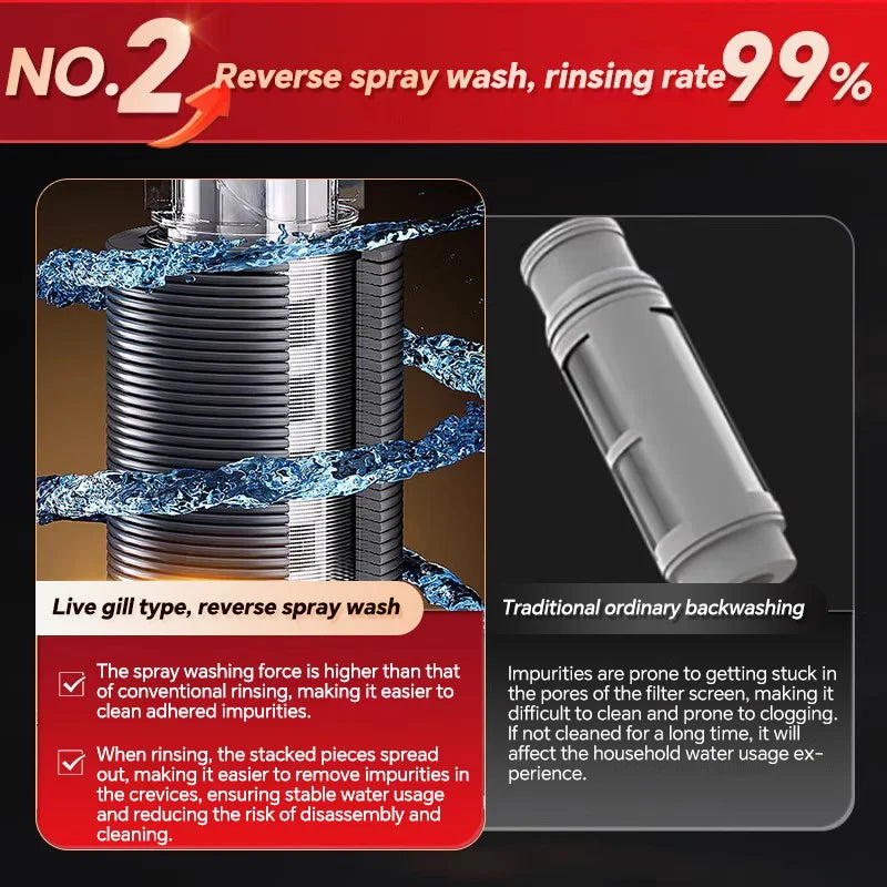 ZILISI AquaShield Anti-gravity tap water purifier dispenser