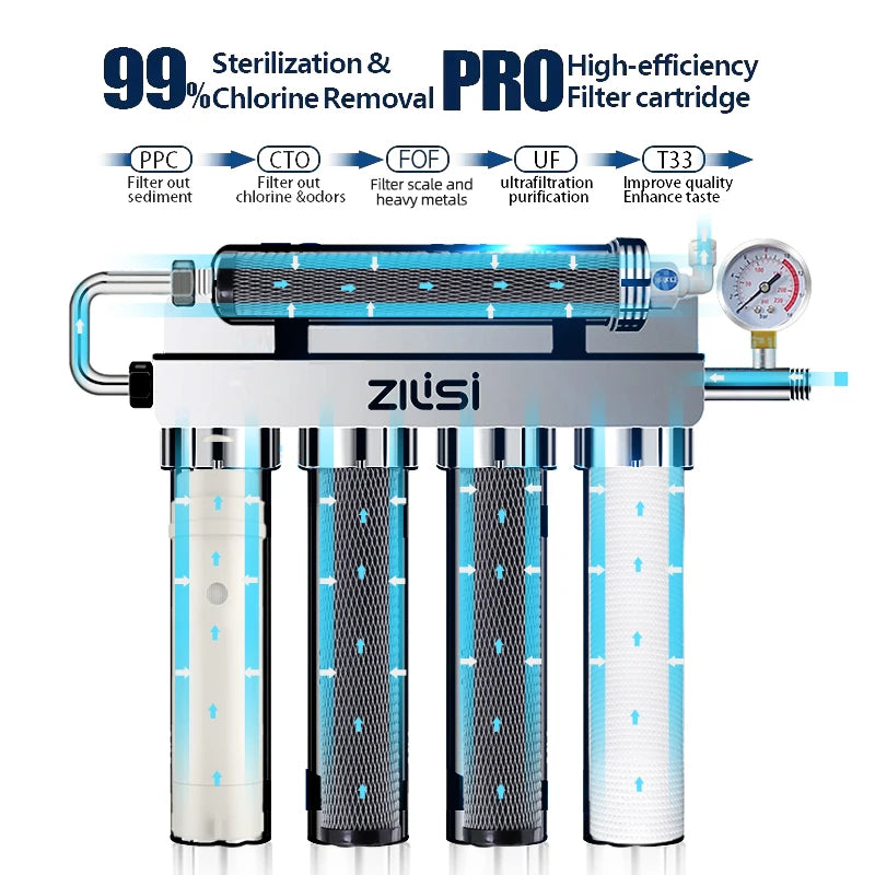 ZILISI AquaVital 5X Ultrafiltrationr Direct Drinking Water Purifier