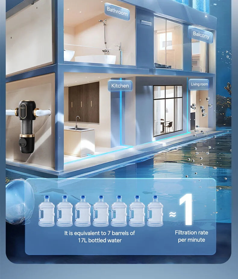 ZILISI AquaShield Anti-gravity tap water purifier dispenser